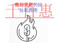 商標(biāo)變更的三個好處?費(fèi)用是多少? 商標(biāo)變更的三個好處?費(fèi)用是多少?