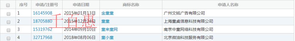 通過第16145908號“金童童及圖駁回復審看不規